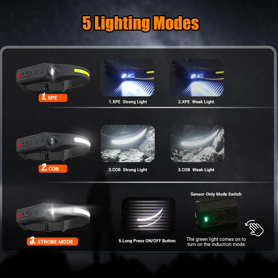 Lampada frontale ricaricabile  - Headlamp recensione e prezzo
