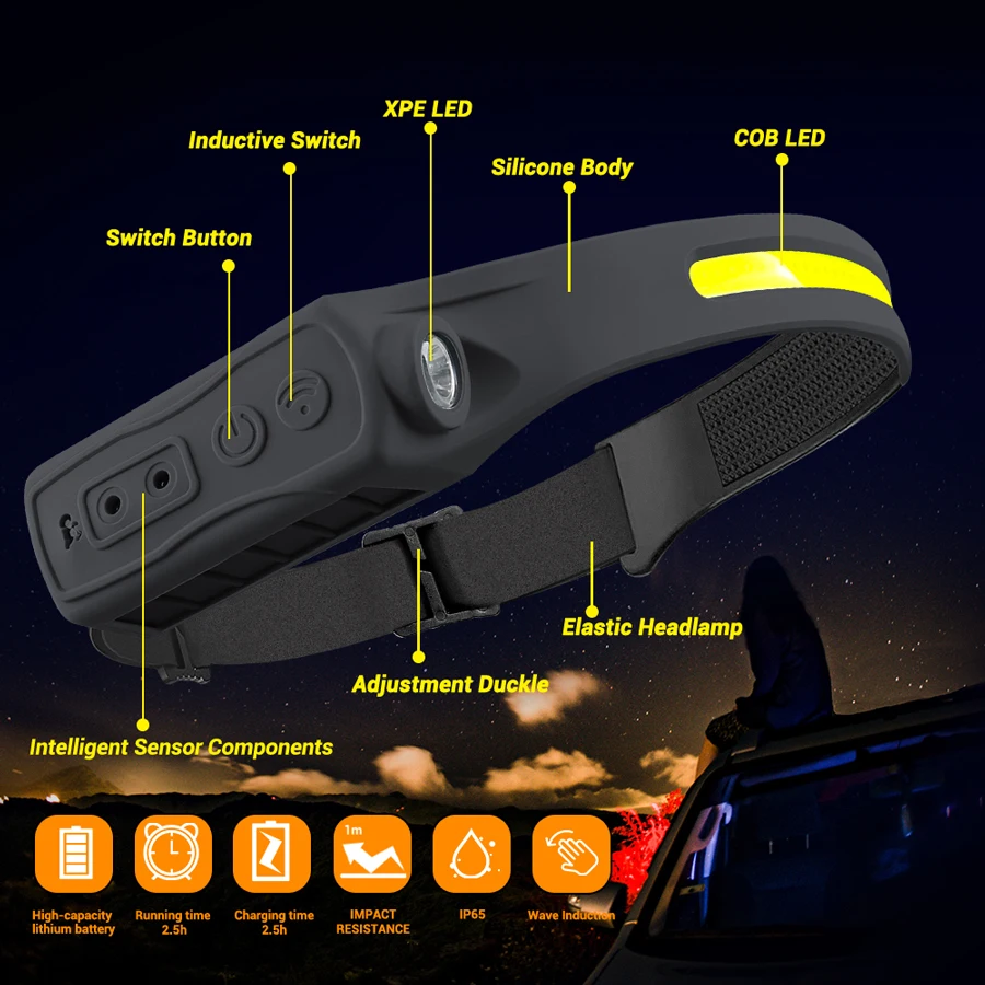 Lampada frontale ricaricabile  - Headlamp recensione e prezzo