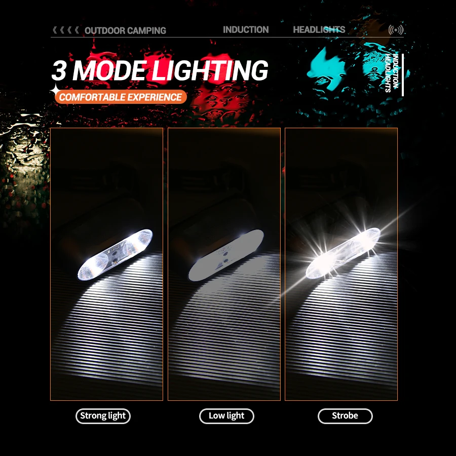 Faro portatile XPE + sensore d - Headlamp recensione e prezzo