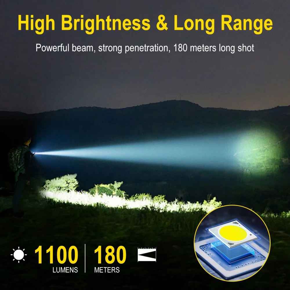 BORUiT U7 UV LED Torcia EDC 11 - Battery Outdoor Camping recensione e prezzo