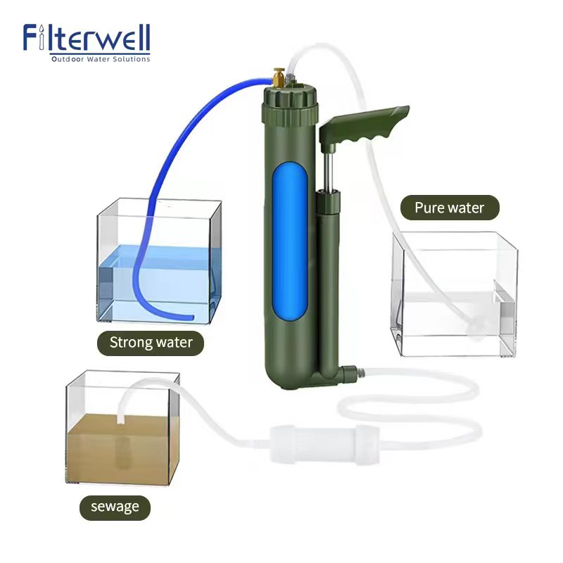 Filterwell pompa a mano portat - Survival Kit recensione e prezzo