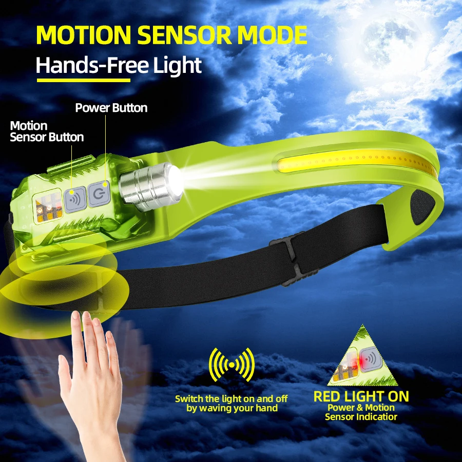 Potente lampada frontale a LED - Headlamp recensione e prezzo