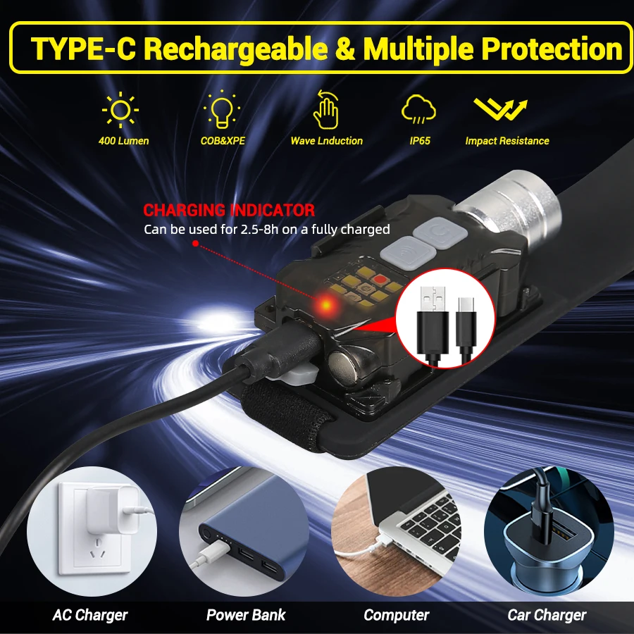 Potente lampada frontale a LED - Headlamp recensione e prezzo